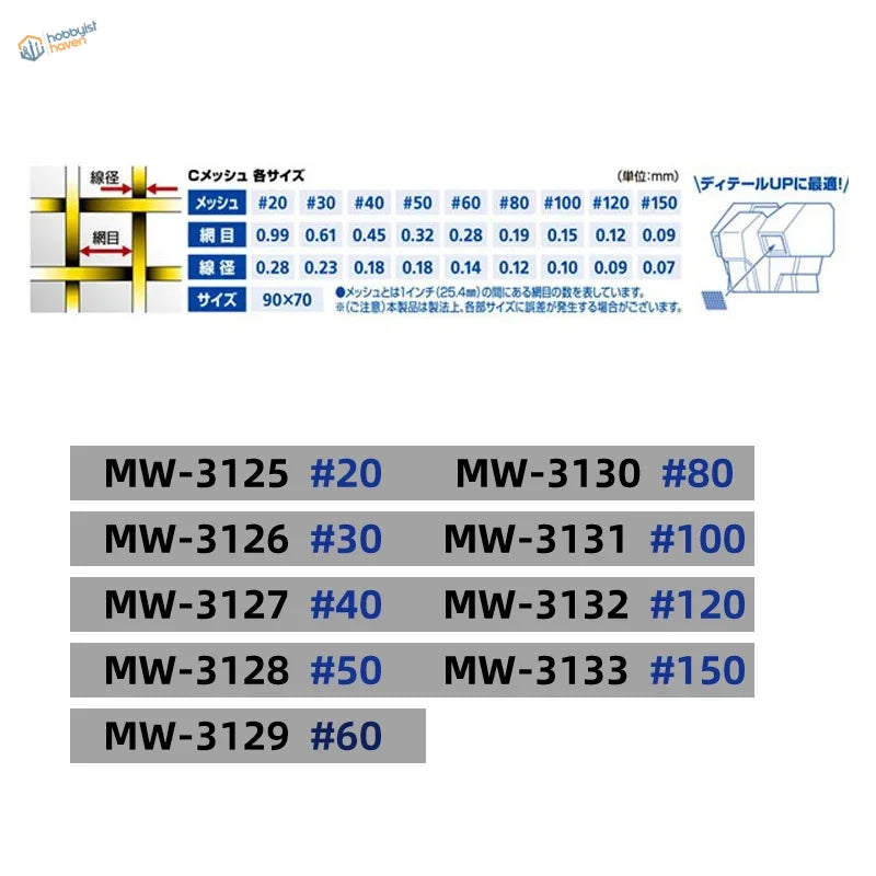 Brass mesh spec chart for scale models: #20-#150 sizes in mm
