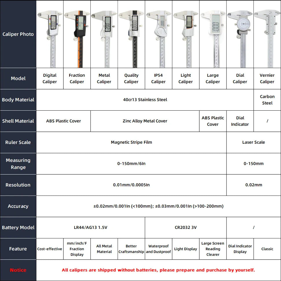 Digital vernier caliper set featuring stainless steel and carbon steel bodies for precise scale modeling measurements