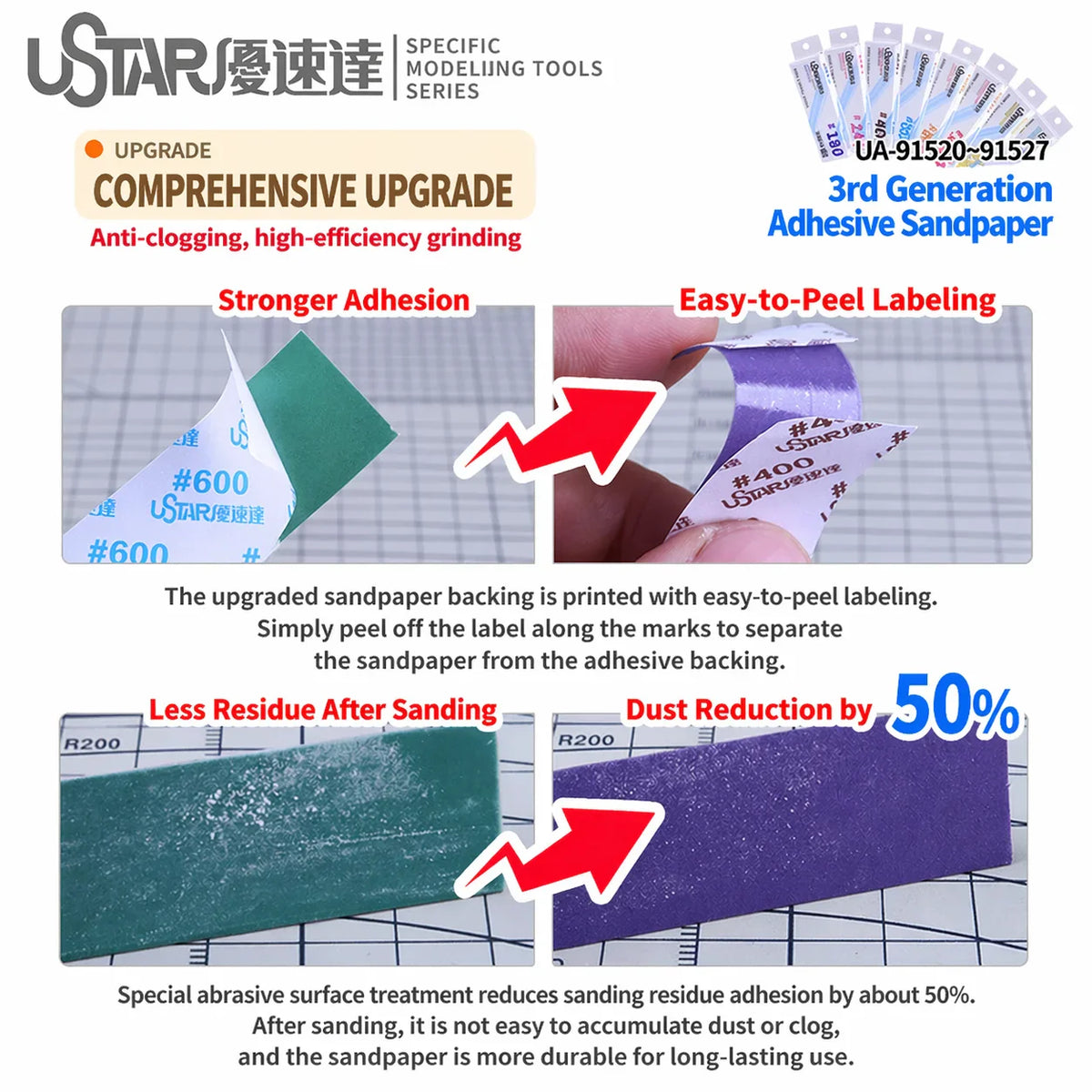 UStar adhesive-backed modeling sandpaper featuring blue and green self-adhesive sandpaper sheets with grit numbers for precise grinding