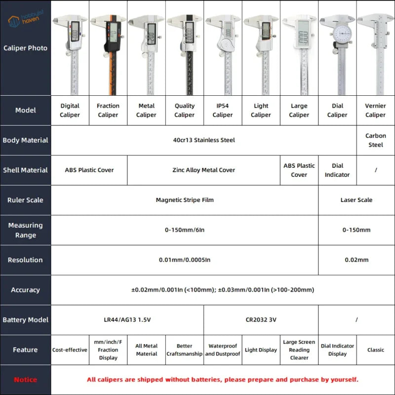 Digital vernier caliper set featuring stainless steel and carbon steel bodies for precise scale modeling measurements
