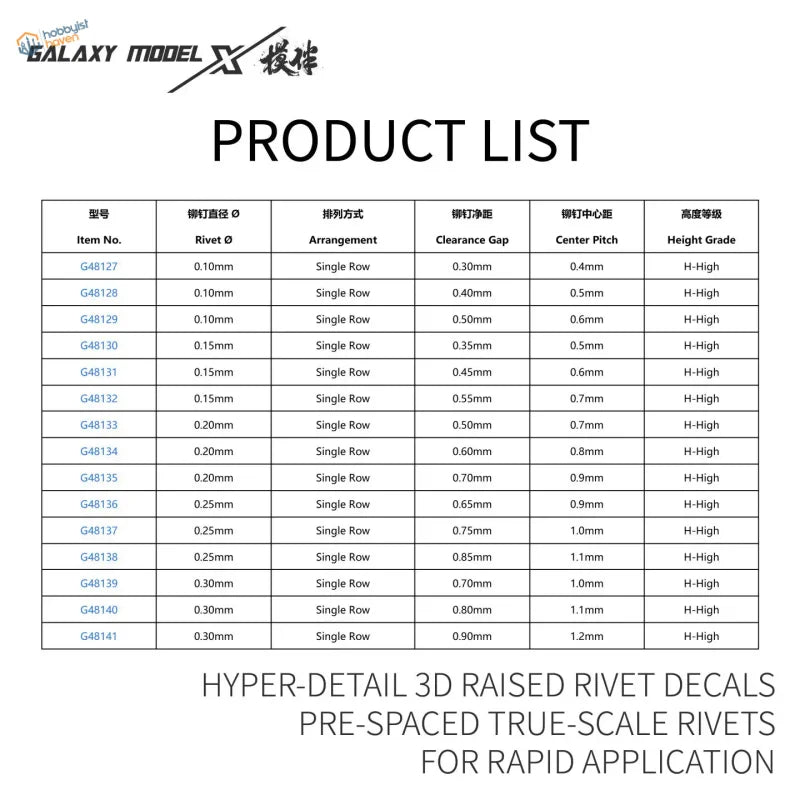 Galaxy model single line 3d raised rivet decals featuring hyper-detail pre-spaced true-scale rivet decals for rapid application