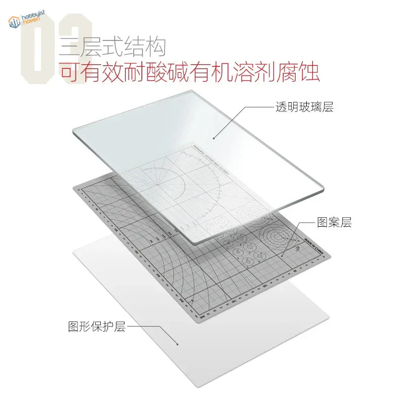 Glass cutting mat back: transparent glass layer over gray patterned mat with white backing