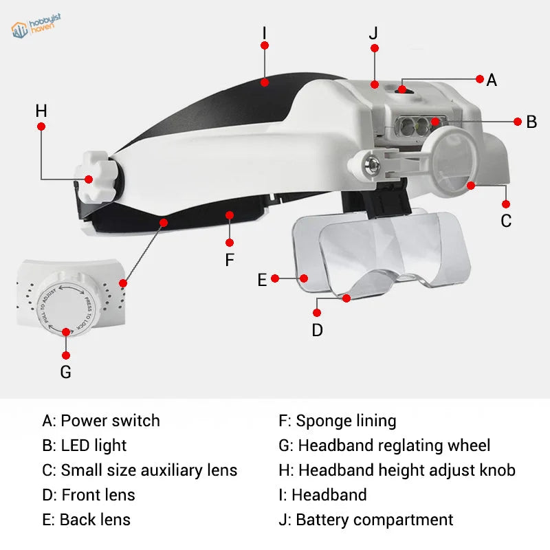 Multi-lens headband magnifier visor with LED light, front view
