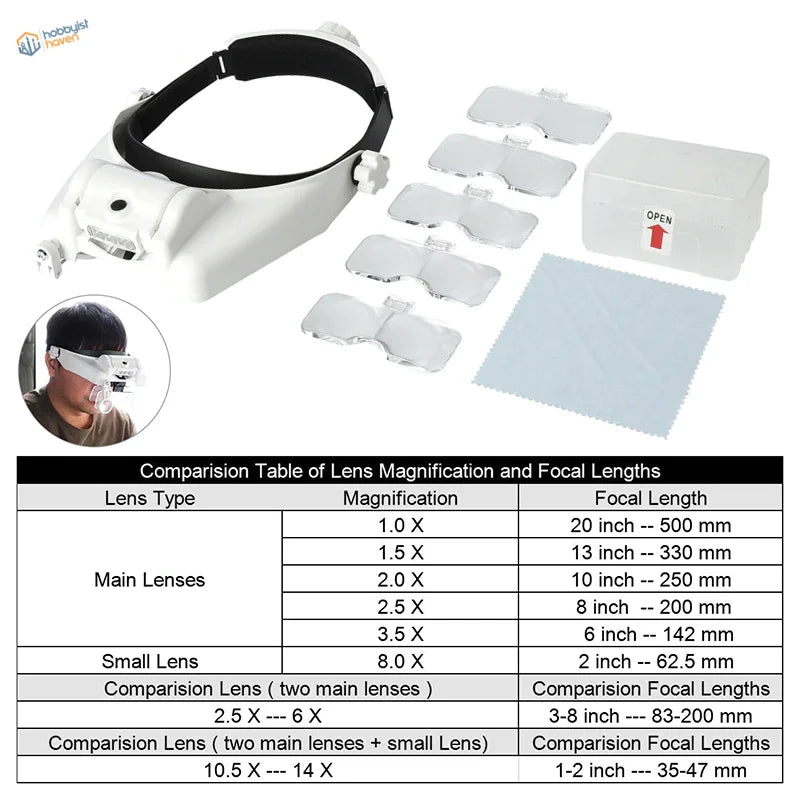 Multi-lens magnifier visor with adjustable lenses and LED light