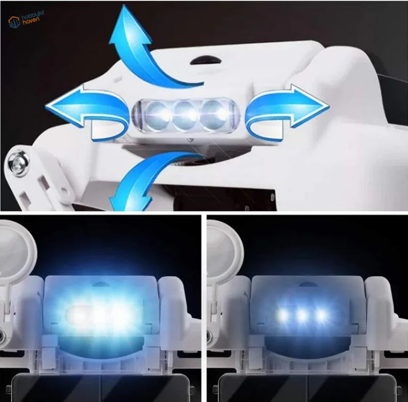 Multi-lens LED magnifier visor shown on a display head