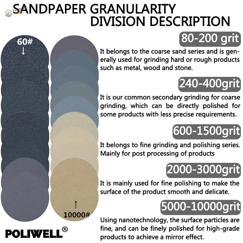 10pcs sandpaper discs, 60# to 10000# grits for scale modeling tools