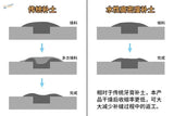 30ml high density water-based putty: traditional vs high density filling comparison