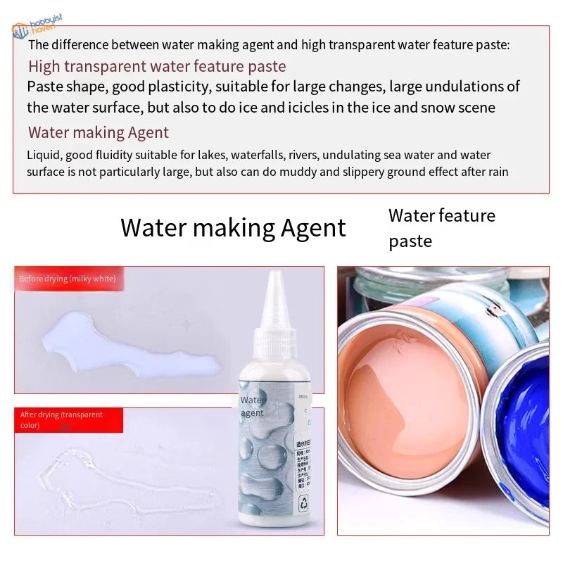 50ml water effect gel in white squeeze bottle next to colored paste cans