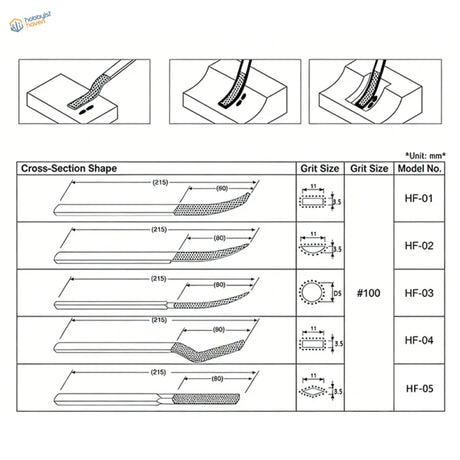 Technical diagram of hf series diamond abrasive sanding files with five shapes and 100# grit for scale modeling tools