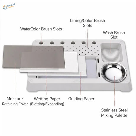 White plastic wet palette by Mo Shi Tools with stainless steel mixing palette and slots for brushes dispersing paper and guiding paper