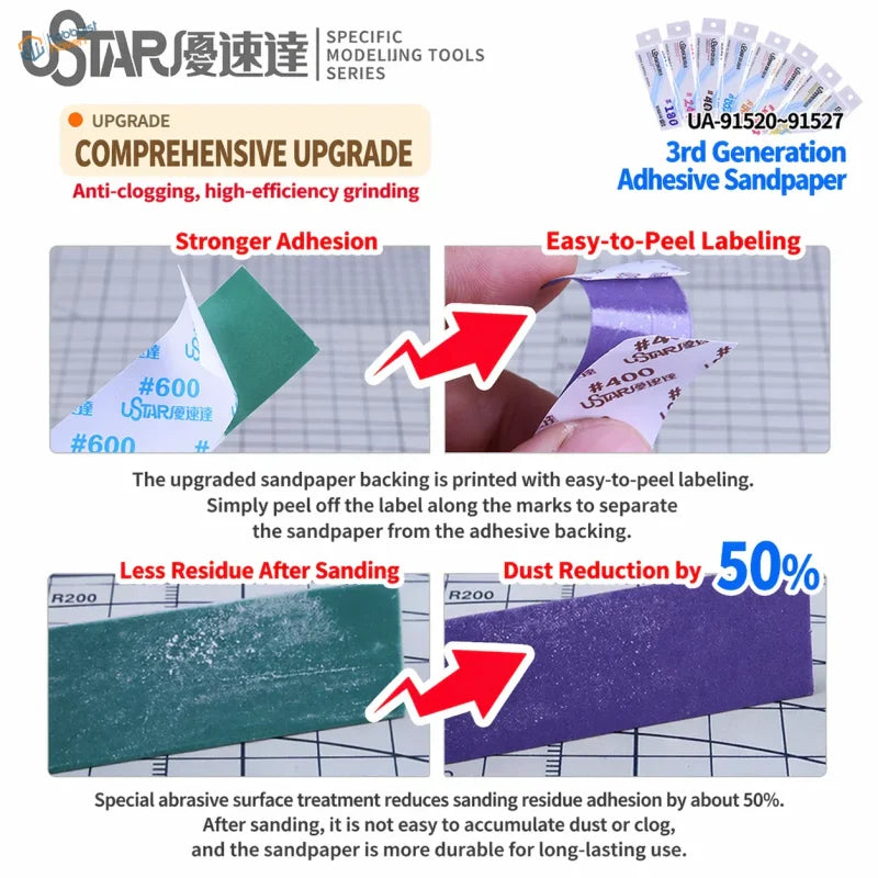 UStar adhesive-backed modeling sandpaper featuring blue and green self-adhesive sandpaper sheets with grit numbers for precise grinding